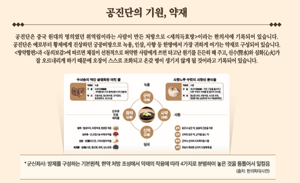 Gwang Dong Gong Jin Dan 10 Pills. Gwang Dong Pharmaceutical Korea, Original Deer Musk, Deer Antlers, Ginsaeng, Angelica